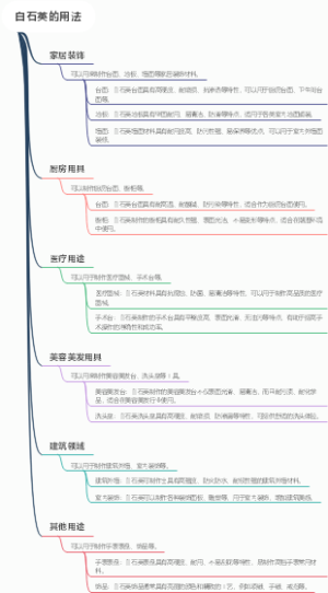 白石英的用法