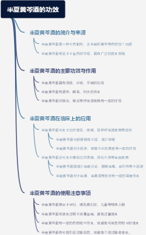 半夏黄芩酒的功效