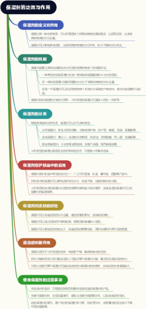 保湿剂的功效与作用