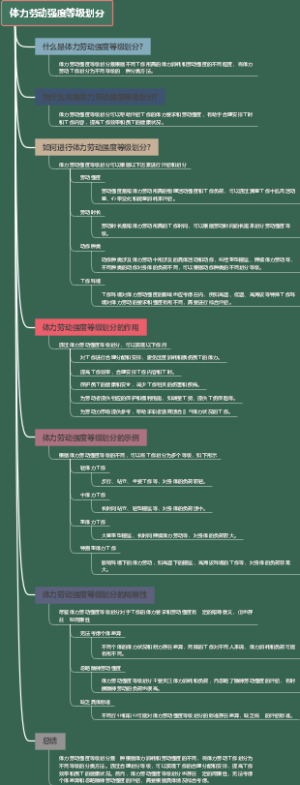 体力劳动强度等级划分