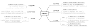 权利质权