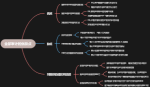 全部审计的优缺点