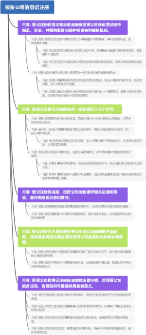 投资公司的登记注册