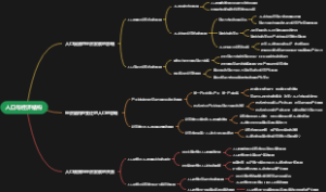 人口与经济结构