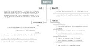 连环替代法