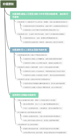 价值原则