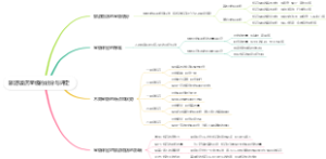 旅游饭店星级的划分与评定