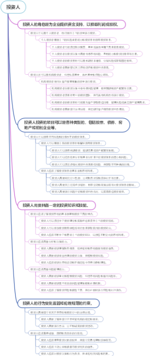 投资人