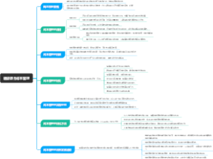 建设项目成本管理