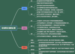 社仓和义仓的区别