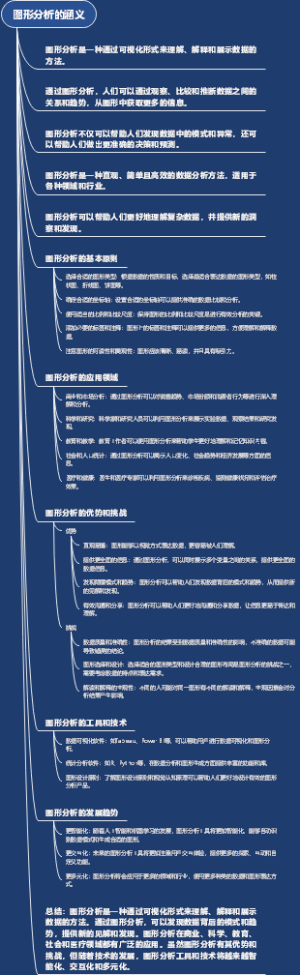 图形分析的涵义