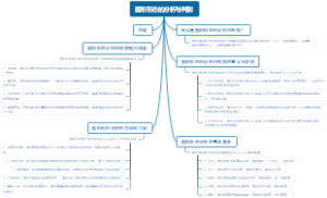图形形态的分析与判别