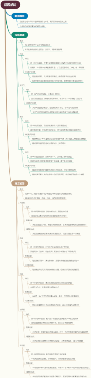 能源结构