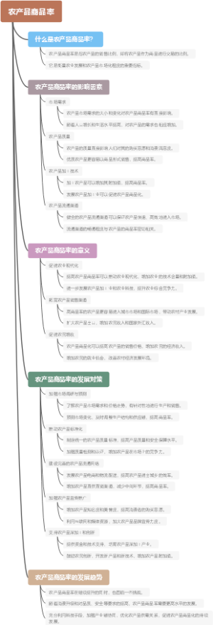 农产品商品率