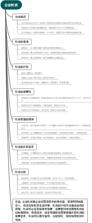 企业利润
