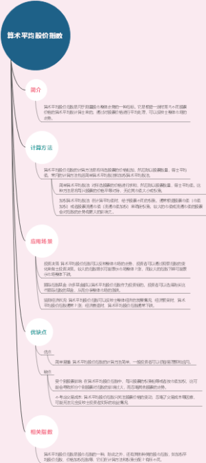 算术平均股价指数