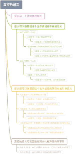 夏征的涵义