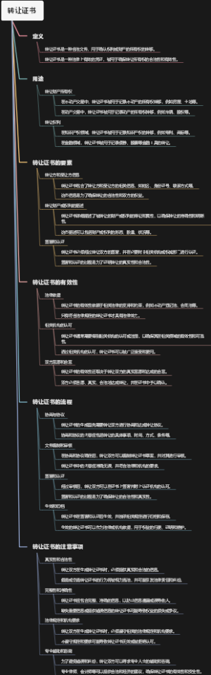 转让证书