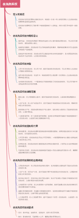 优先购买权