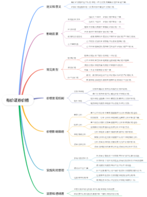 有价证券价格