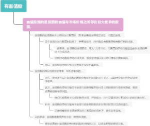 有面值股