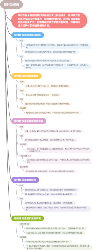 预付款保函