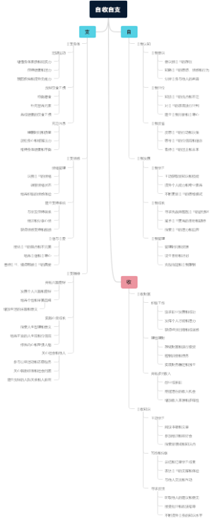 自收自支