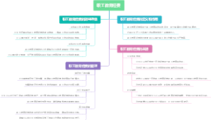 职工教育经费