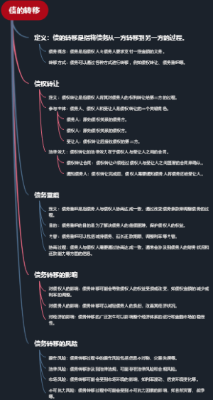 债的转移