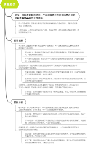 质量差价
