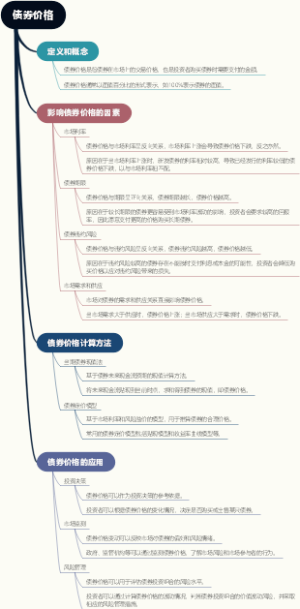 债券价格