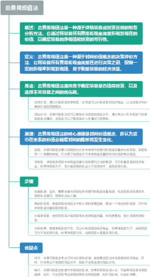 总费用现值法