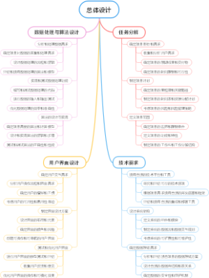 总体设计