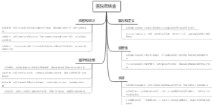 医院周转金
