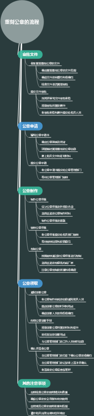 重刻公章的流程