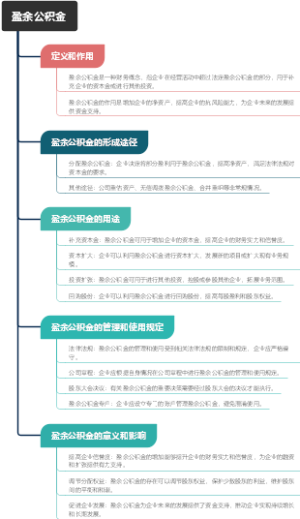盈余公积金
