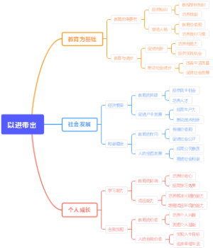 以进带出