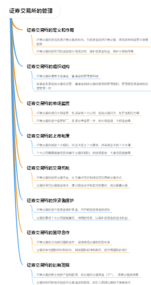 证券交易所的管理