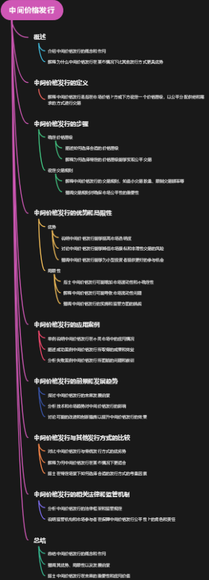 中间价格发行