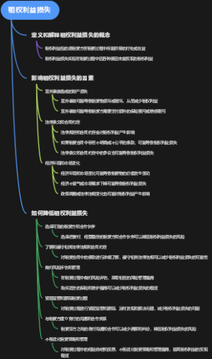 租权利益损失