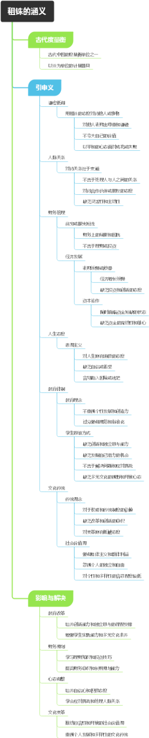 租铢的涵义