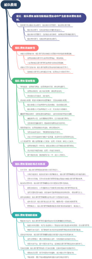 船队费用
