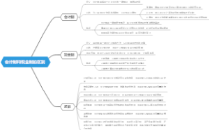 会计制和现金制的区别
