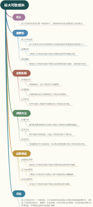最大可致损失