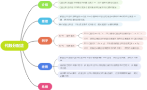 代数分配法