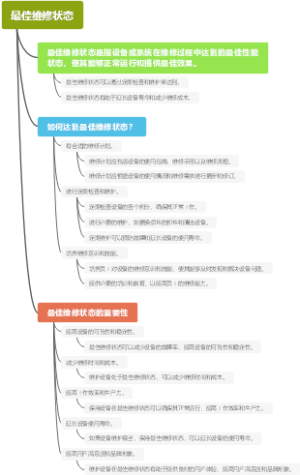 最佳维修状态