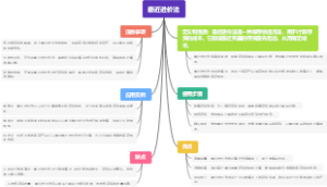 最近进价法