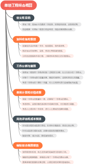 单项工程综合概算