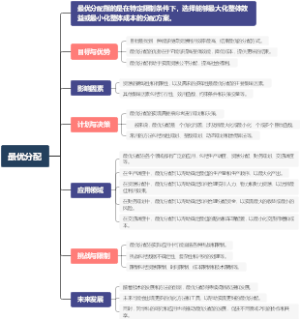 最优分配