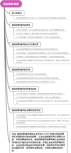 递延税款借项